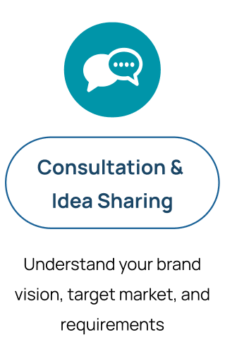 Our Process with Sales Team