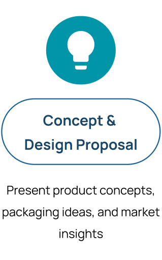 Our Process with Sales Team